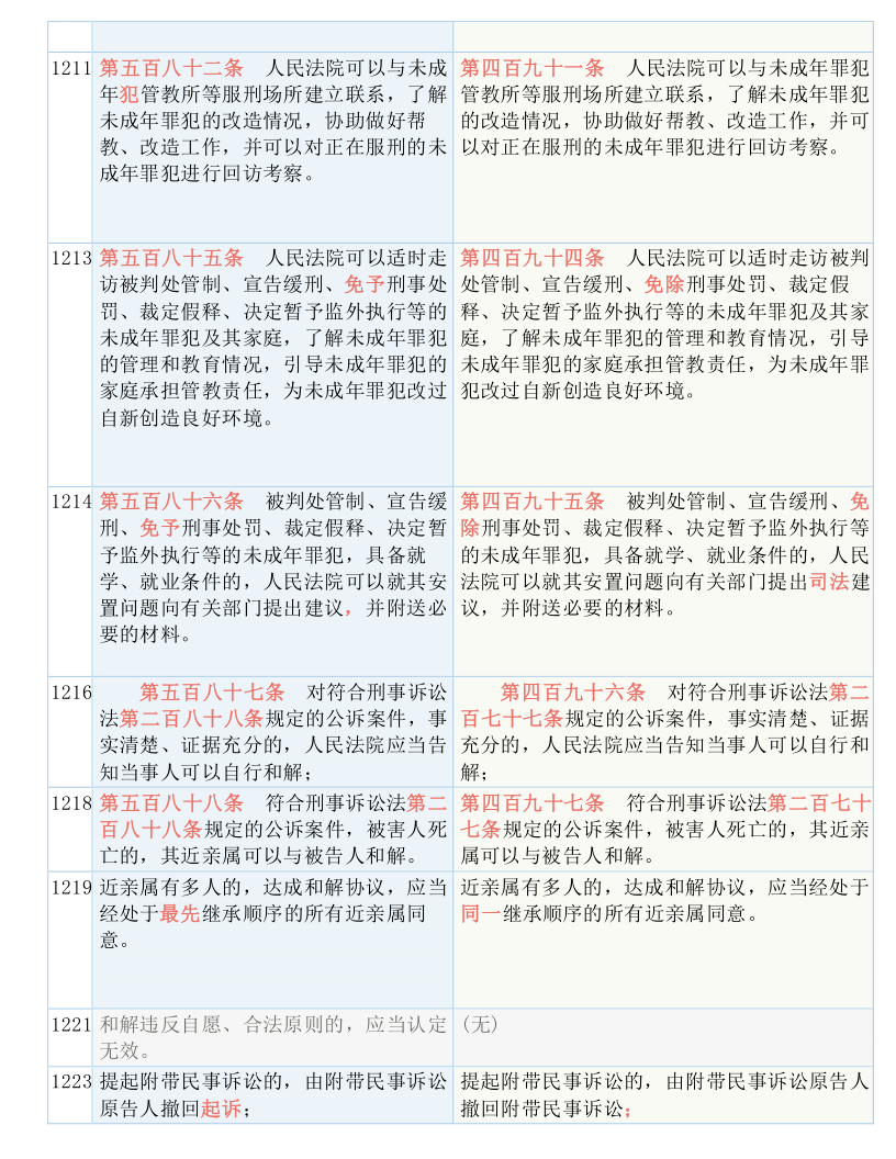 2025澳门精准正版免费仔细释义、解释与落实