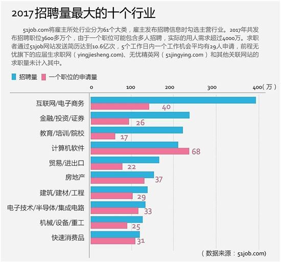 缺口下的新机遇——最新招工形势解析